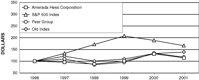 LINE GRAPH